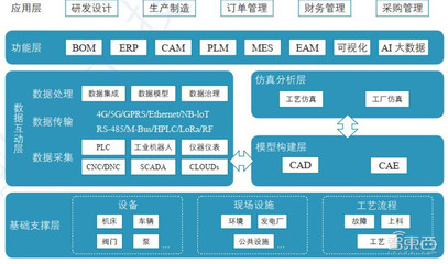一文看懂?dāng)?shù)字孿生 工信部權(quán)威白皮書拆解6大應(yīng)用背后萬(wàn)億市場(chǎng)