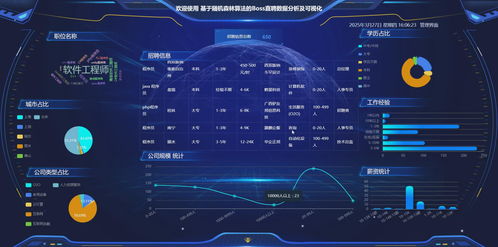 基于Python Django與隨機(jī)森林算法的Boss直聘數(shù)據(jù)分析及可視化系統(tǒng)的數(shù)據(jù)處理服務(wù)